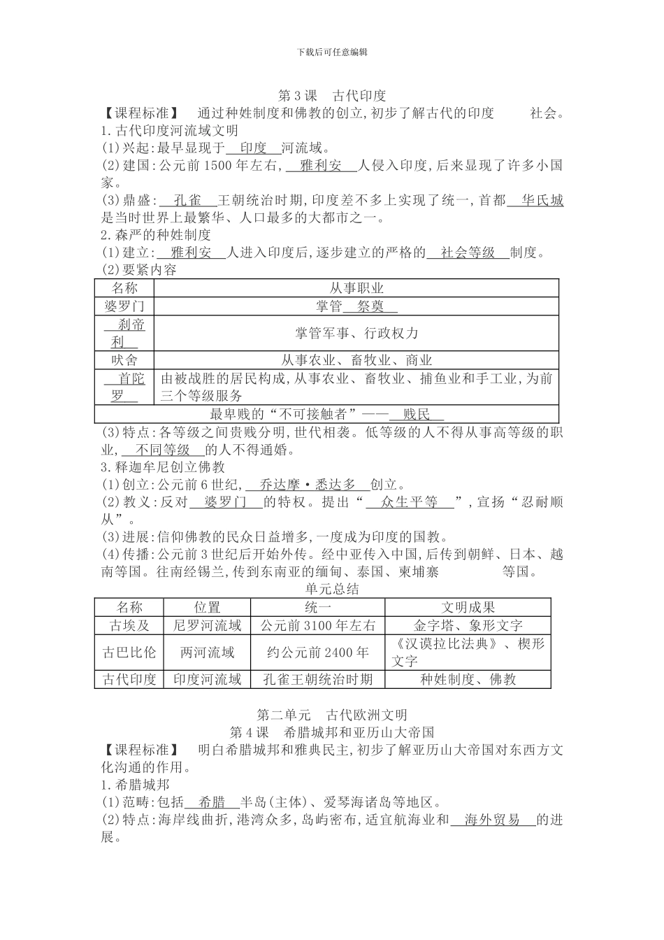 2024部编人教版历史九年级上册知识提纲全册_第2页