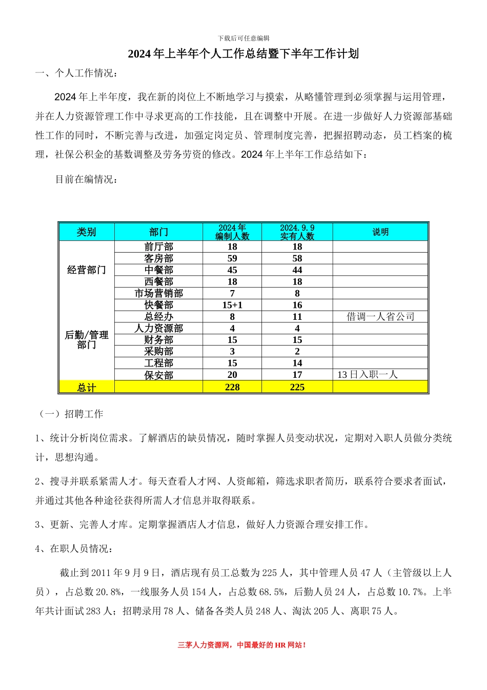 2024酒店业人力资源个人工作总结_第1页