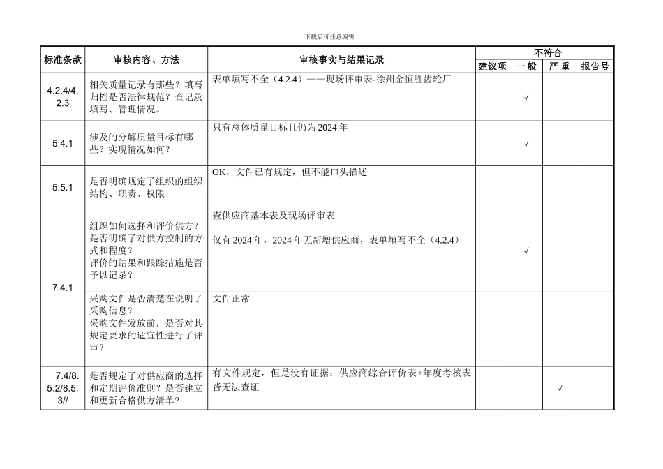 2024采购部体系审核检查表_第1页