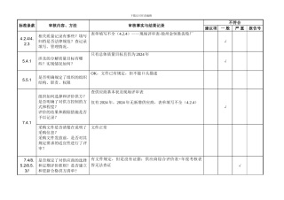 2024采购部体系审核检查表
