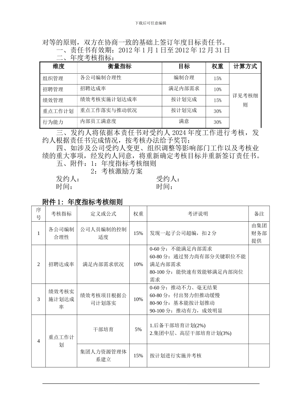 2024集团人力资源部目标责任书_第2页