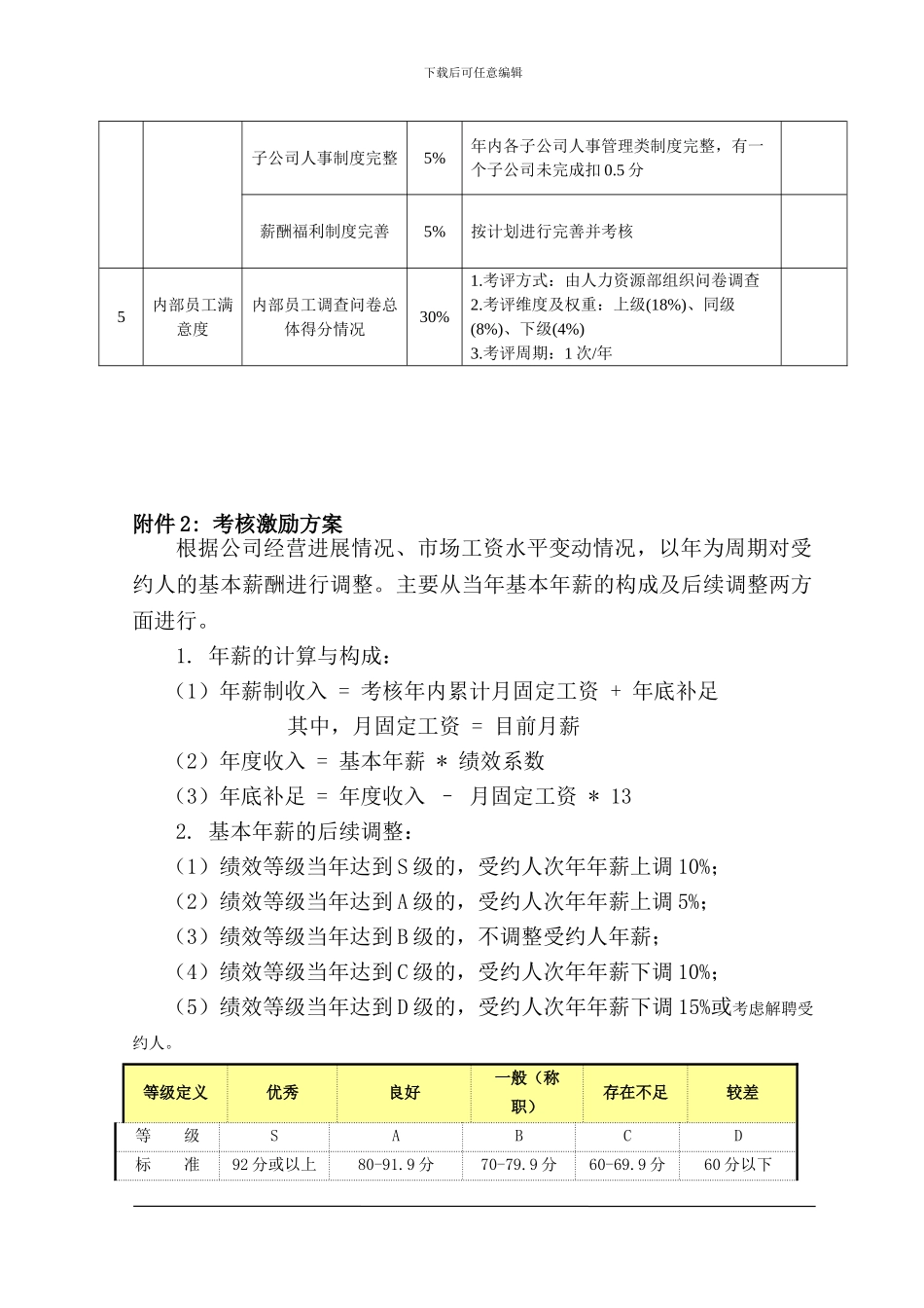 2024集团人力资源部目标责任书_第3页