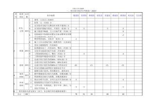 2024项目部月度评分考核表定