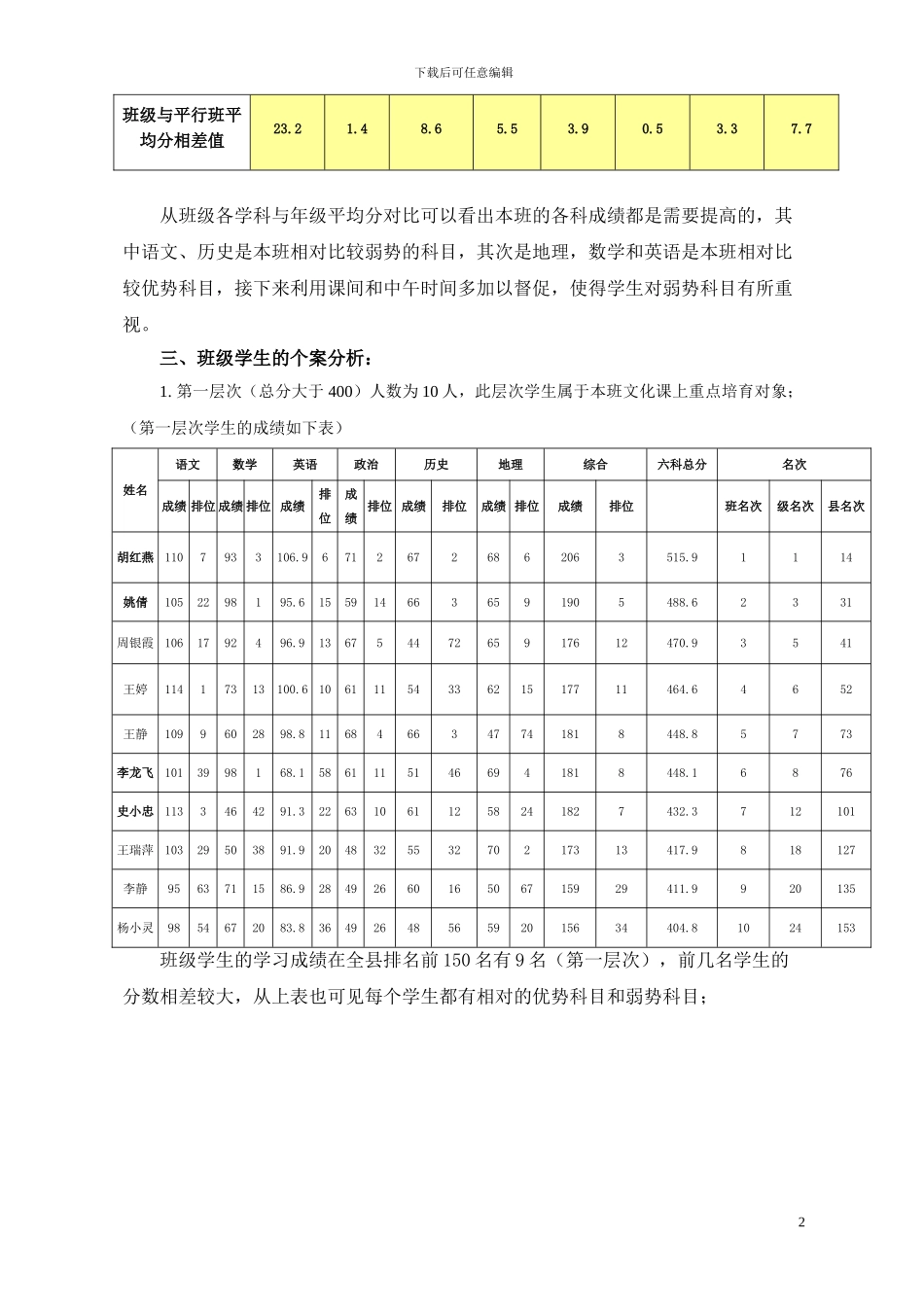 2024高三班统考班级成绩分析_第2页