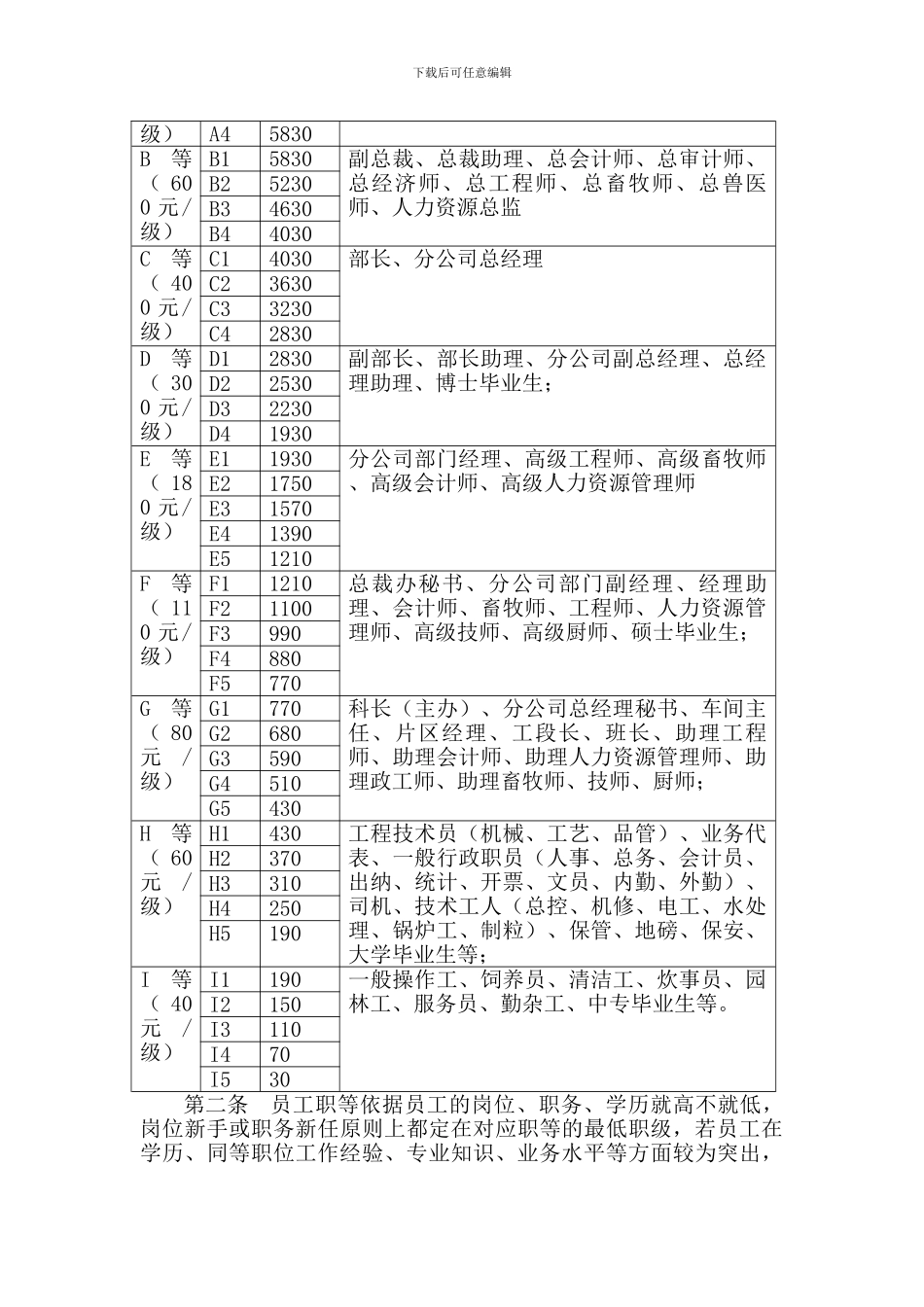 203-3-2024-某集团薪酬管理制度_第3页