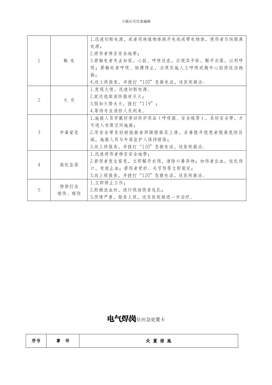 20种典型作业岗位应急处置卡_第2页