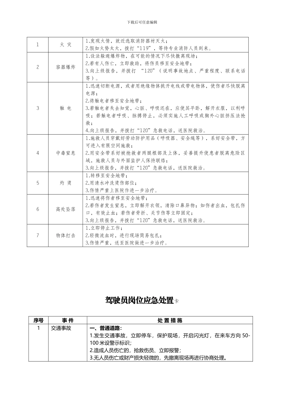 20种典型作业岗位应急处置卡_第3页
