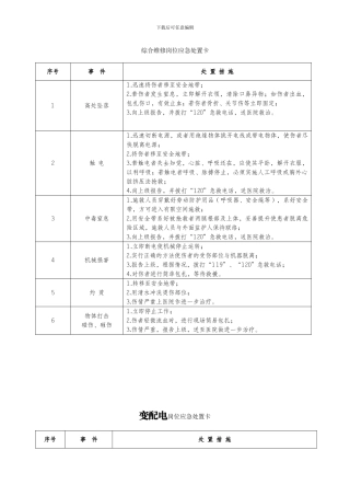 20种典型作业岗位应急处置卡