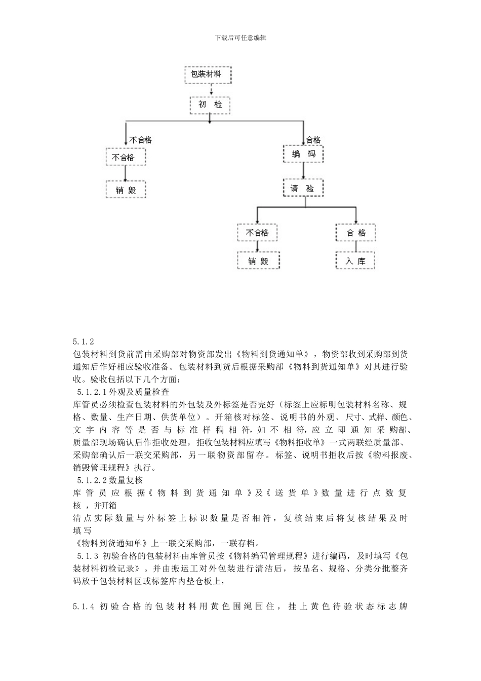 21-包装材料接收、管理制度_第2页