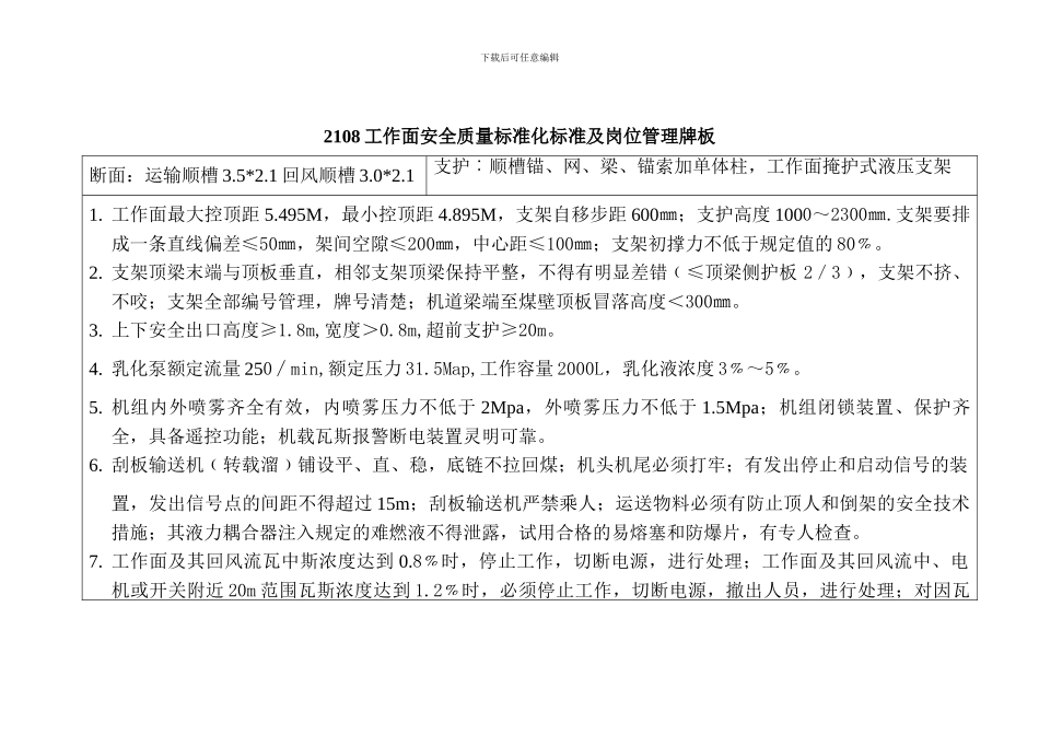 2108工作面质量标准化及岗位管理牌板_第1页