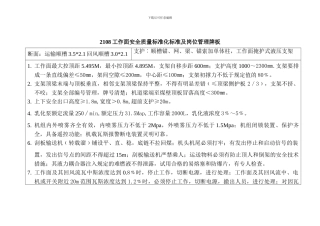 2108工作面质量标准化及岗位管理牌板