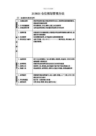 213021仓位规划管理办法