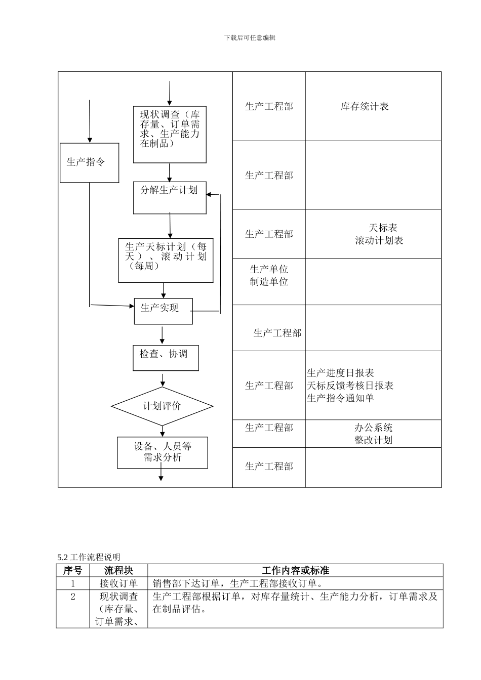 219生产计划管理程序1_第2页
