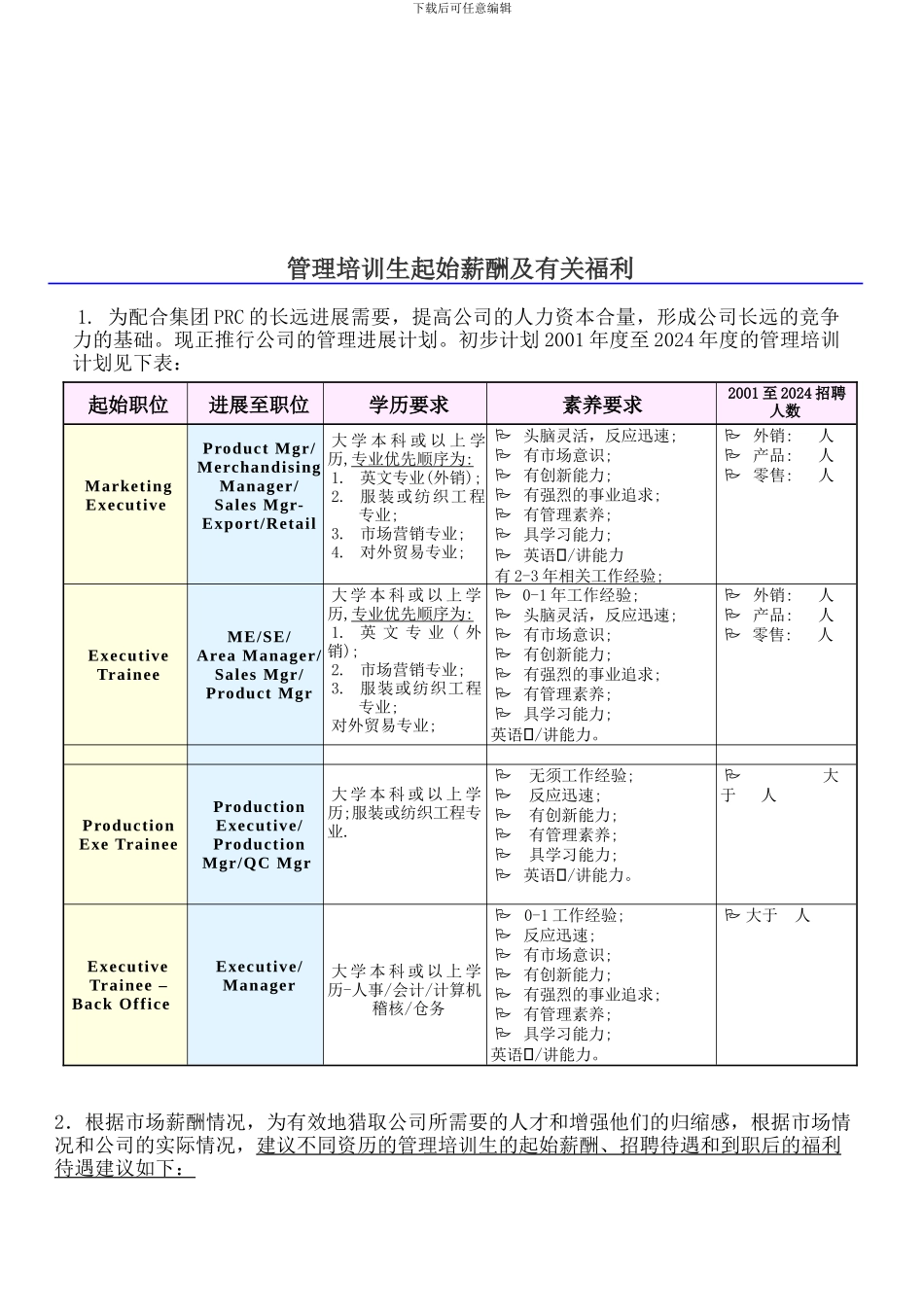 22-管理培训生薪酬福利制度样本_第1页