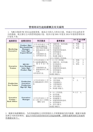 22-管理培训生薪酬福利制度样本