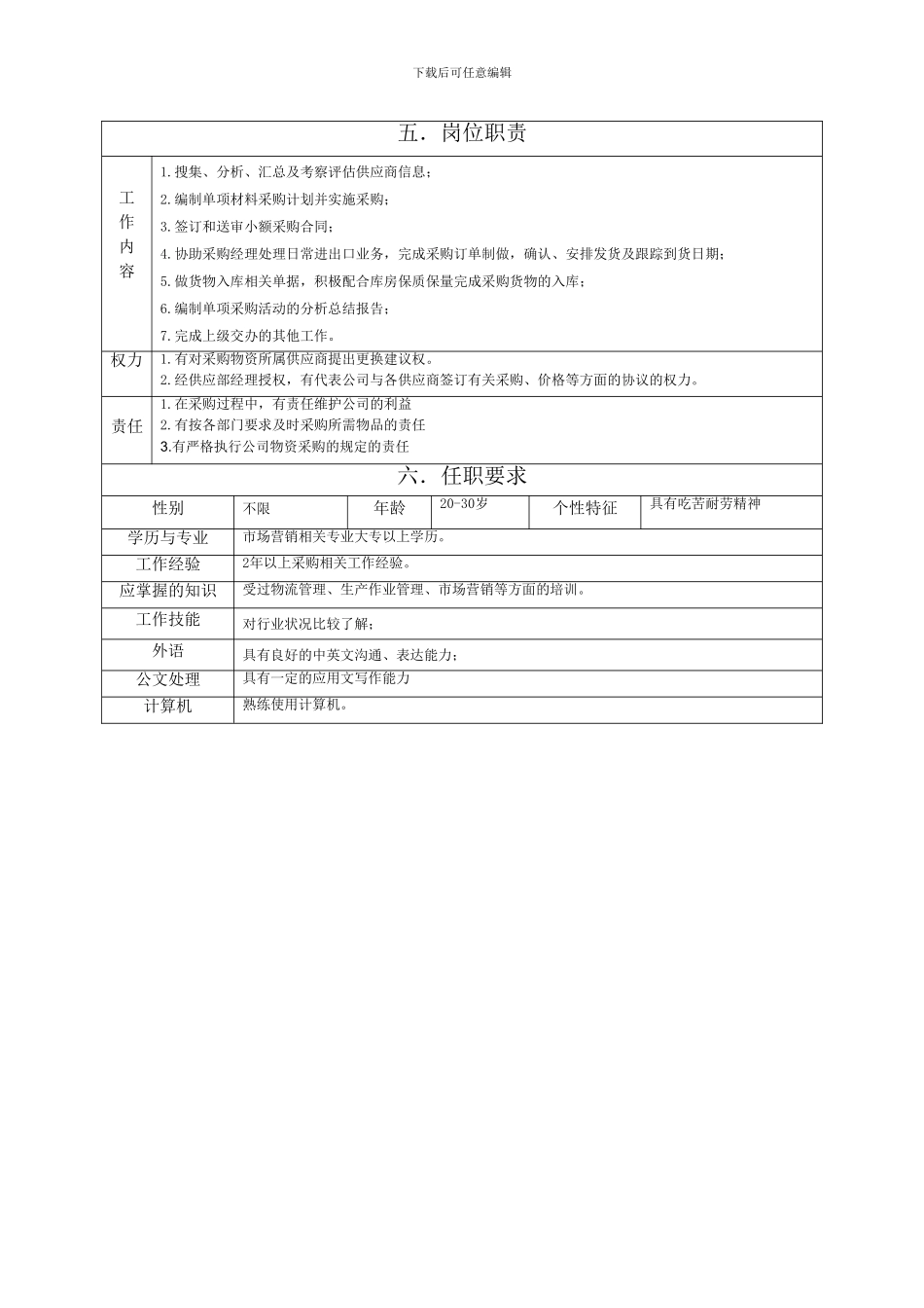 21采购员岗位职责范本_第2页