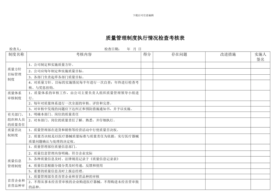 22-质量管理制度执行情况检查考核表_第1页