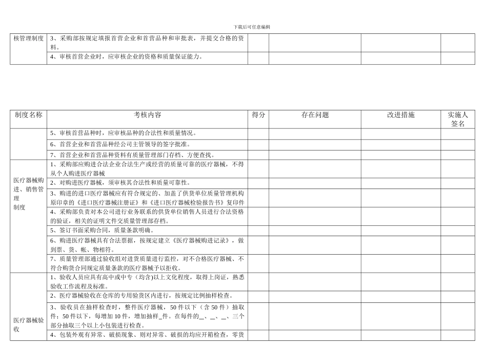 22-质量管理制度执行情况检查考核表_第2页