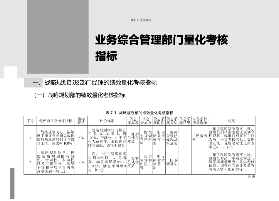 220240120242业务综合管理部门量化考核指标_第1页