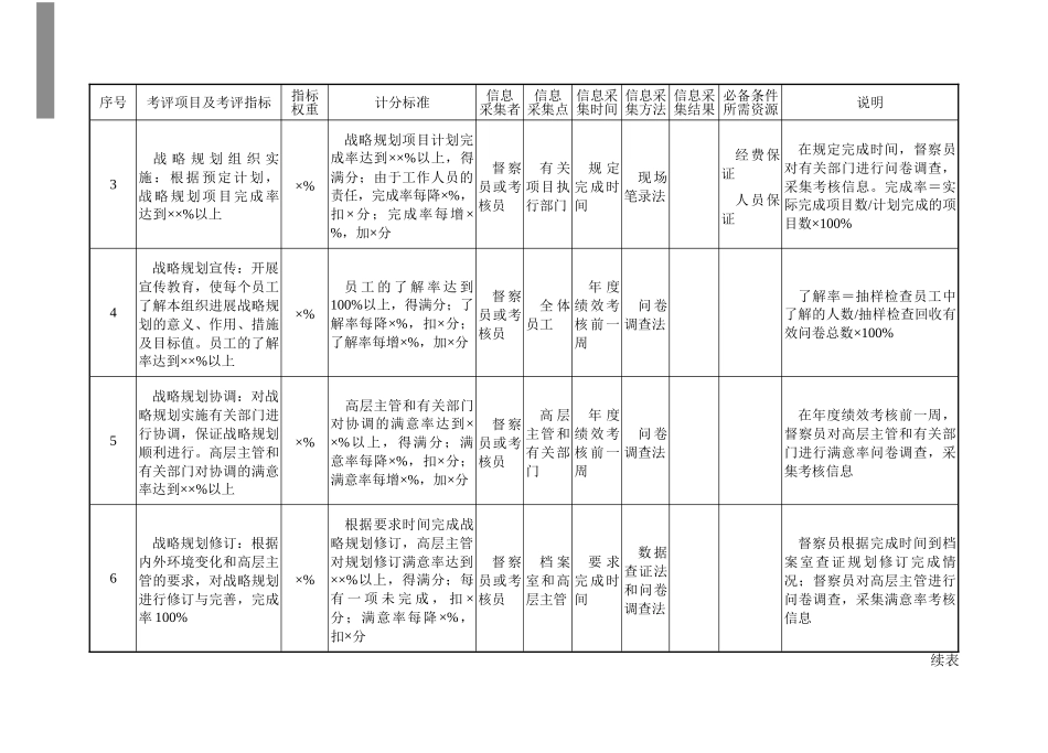 220240120242业务综合管理部门量化考核指标_第2页