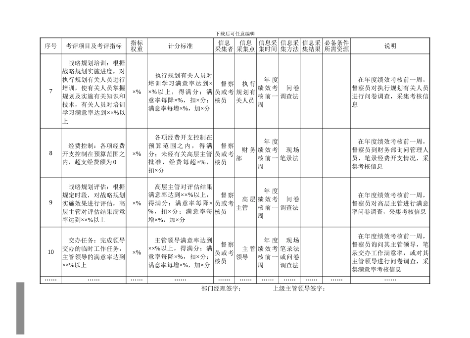 220240120242业务综合管理部门量化考核指标_第3页