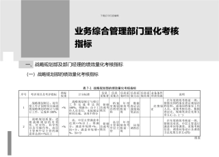 220240120242业务综合管理部门量化考核指标