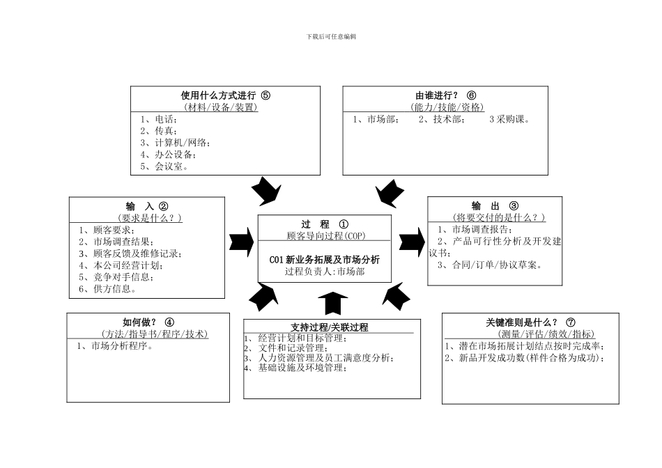 22个过程乌龟图案例_第1页