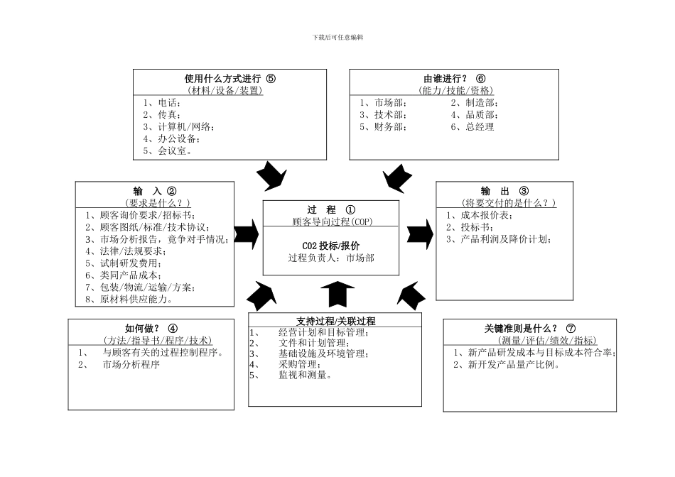 22个过程乌龟图案例_第2页