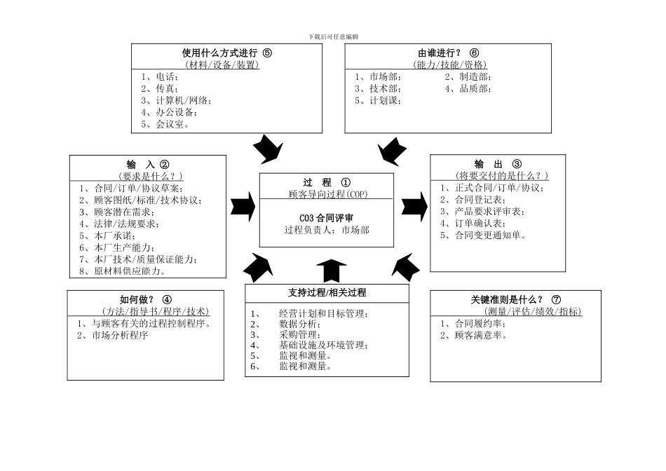 22个过程乌龟图案例_第3页
