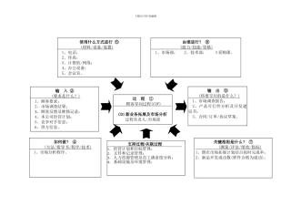 22个过程乌龟图案例