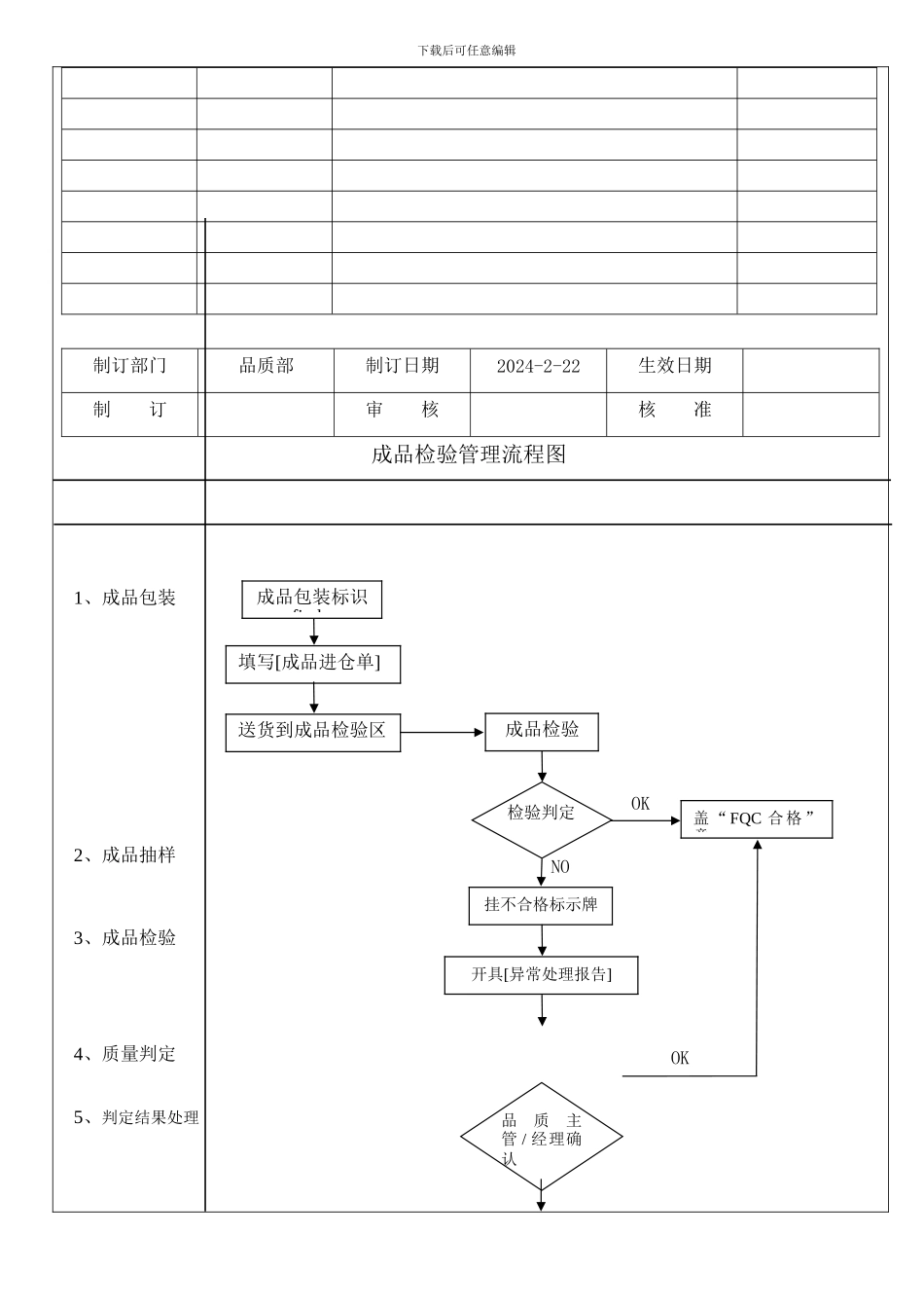 23--HH-2-09-23--A0-成品检验管理程序2024.3.10_第2页