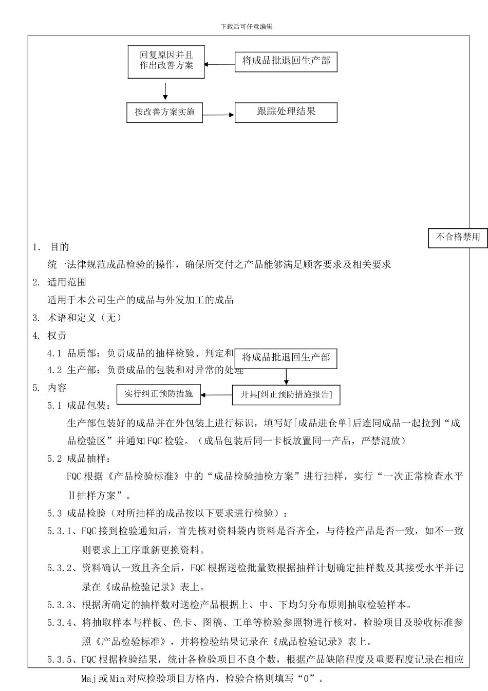23--HH-2-09-23--A0-成品检验管理程序2024.3.10_第3页