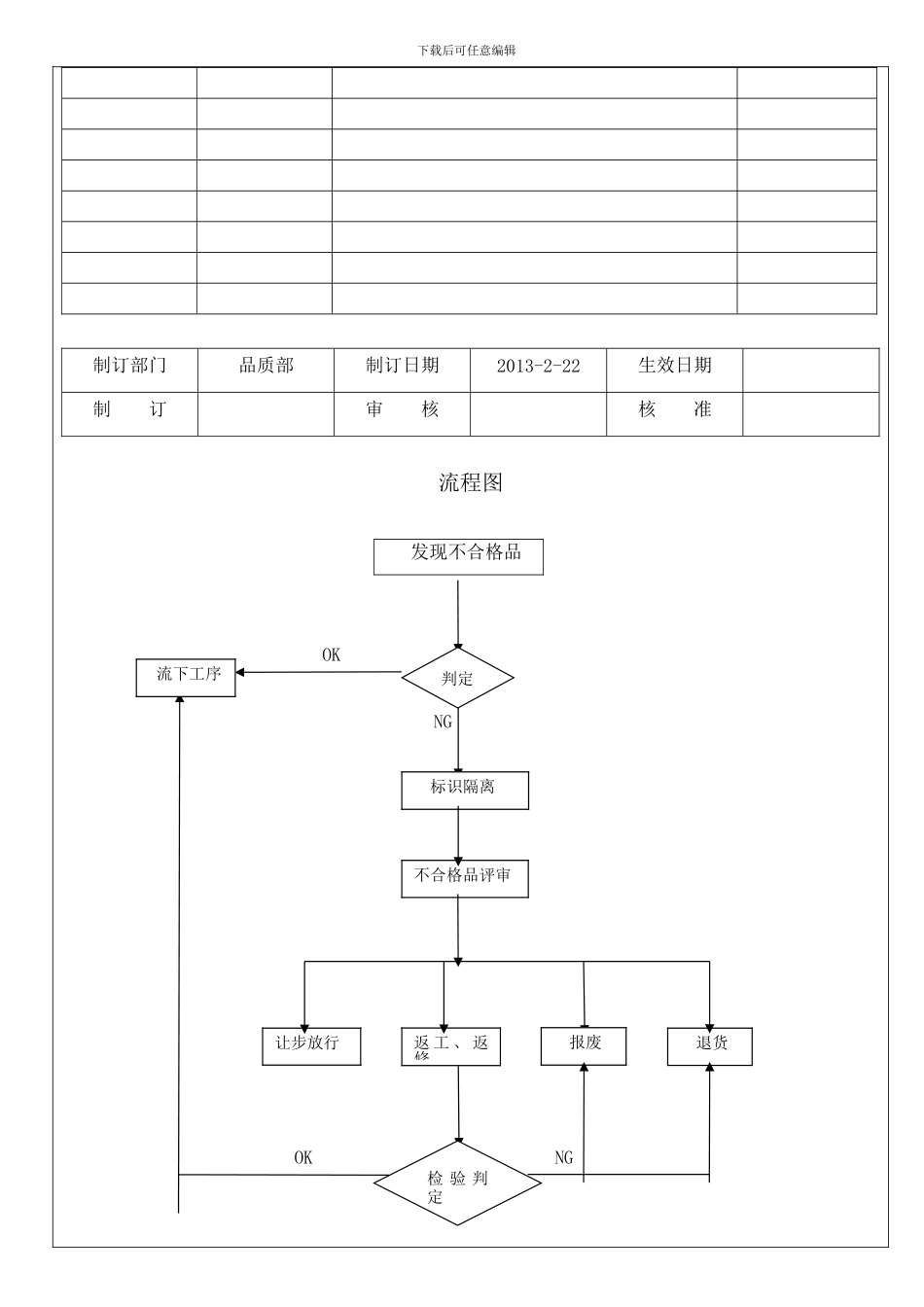 24--HH-2-09-24-A0-不合格品控制管理程序2024.3.10_第2页