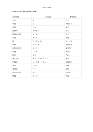 256个财务日语词汇