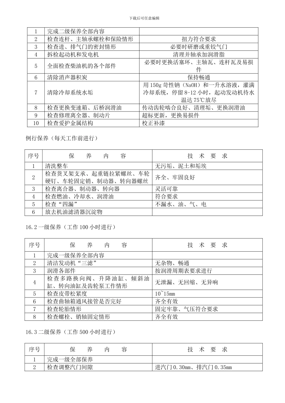 25t低架平板车保养项目_第2页