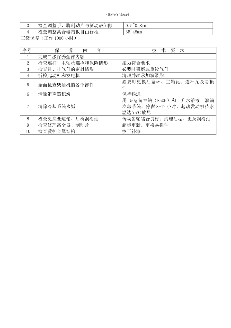 25t低架平板车保养项目_第3页