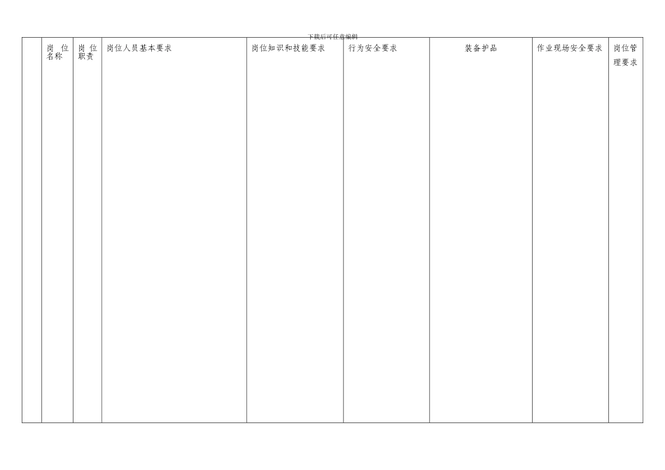 25生产岗位达标要求_第1页