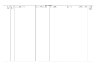 25生产岗位达标要求