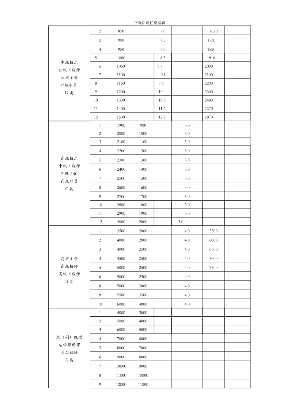 26-薪酬福利制度041005_第2页
