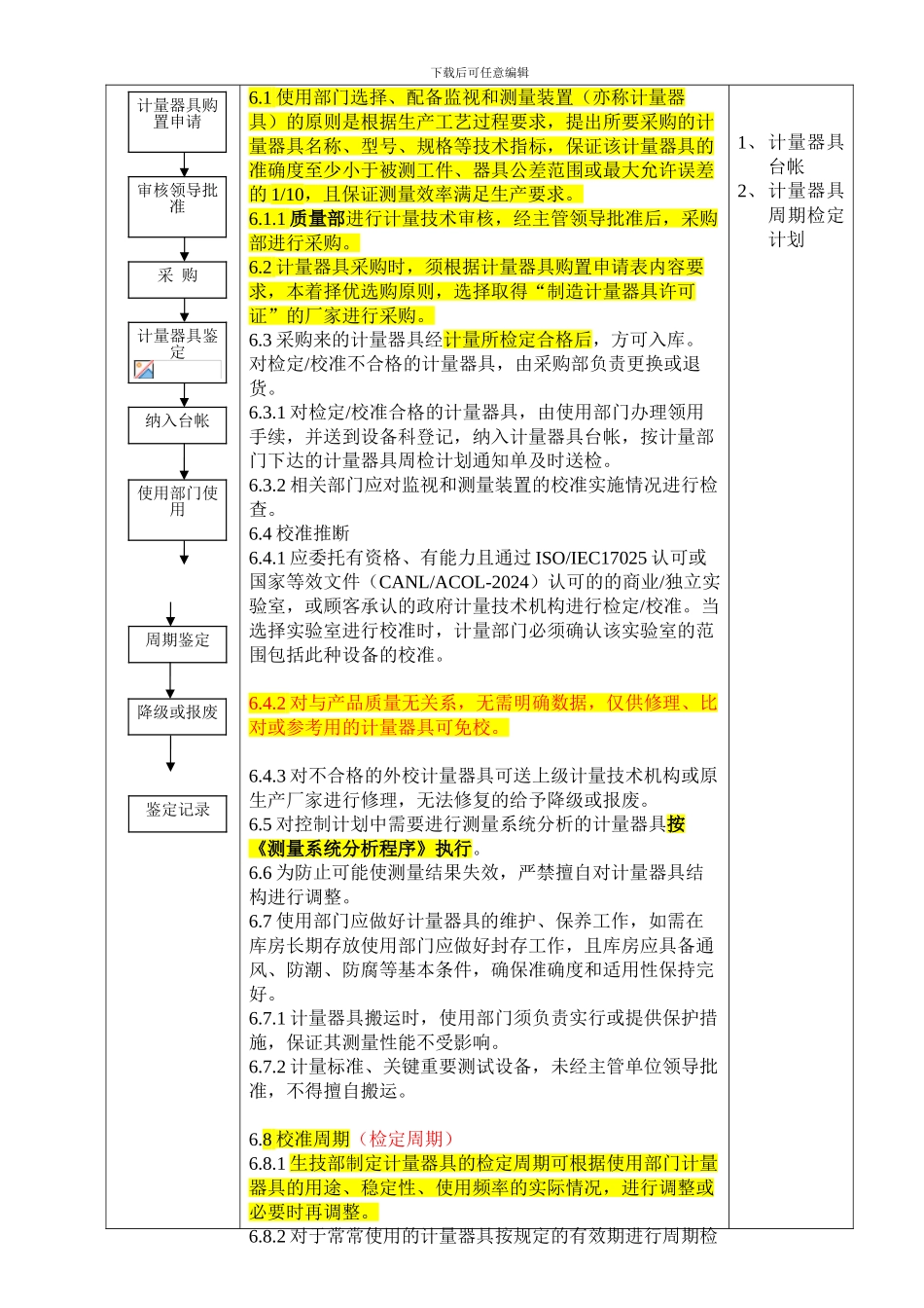 26监视和测量装置控制程序Rr_第2页