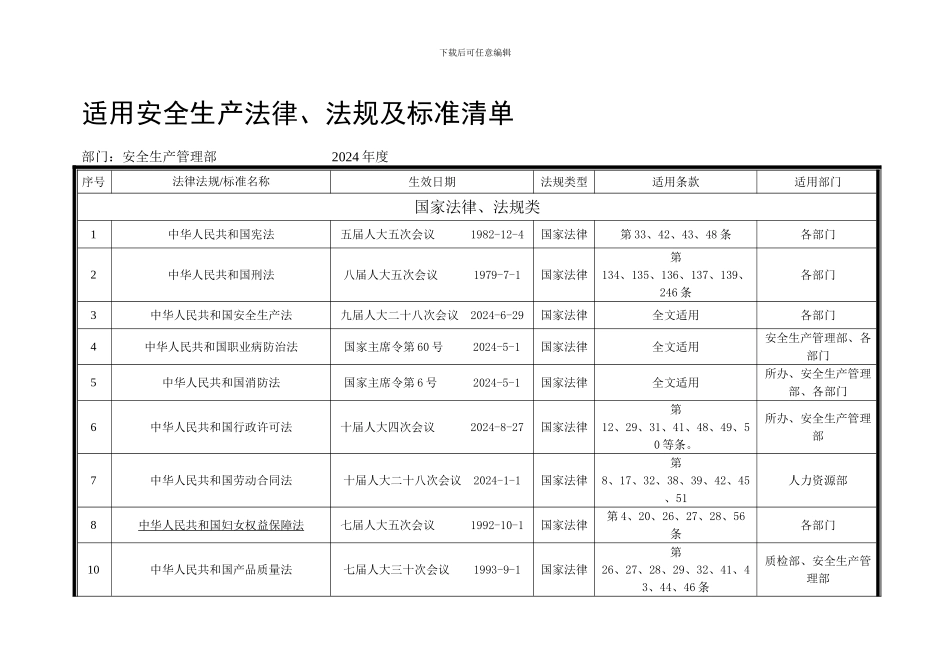 27.适用安全生产法律清单_第1页