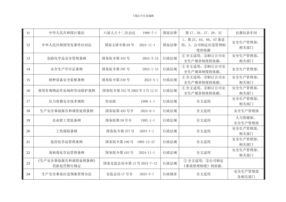 27.适用安全生产法律清单_第2页
