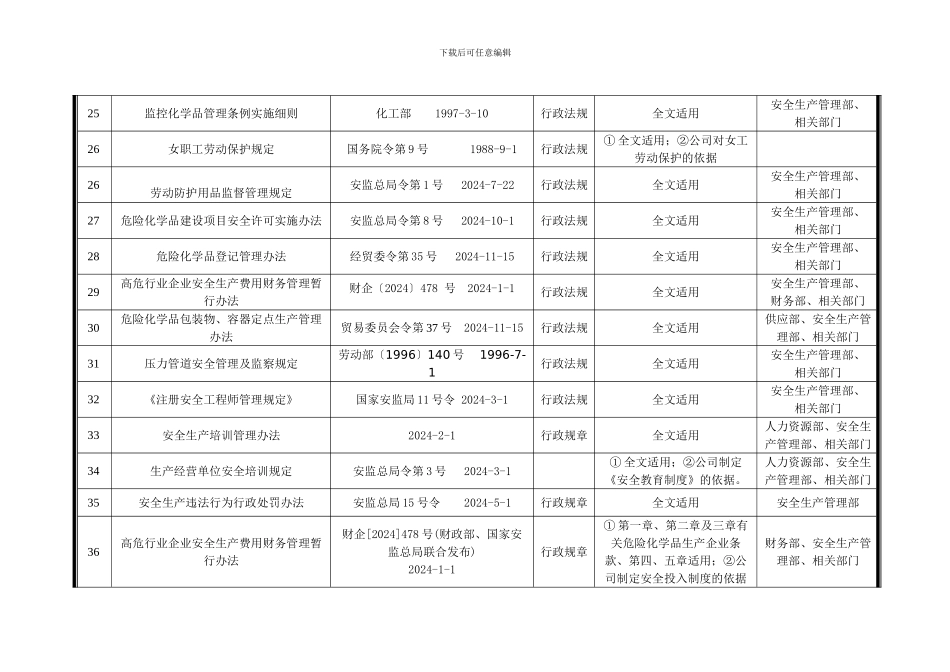 27.适用安全生产法律清单_第3页
