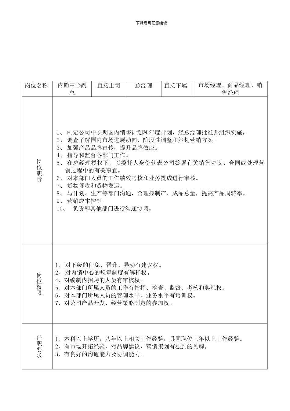 28-31内销部岗位职责_第1页