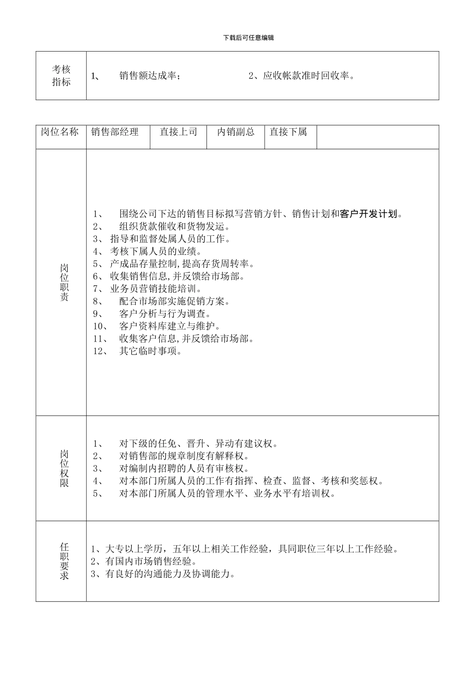28-31内销部岗位职责_第2页