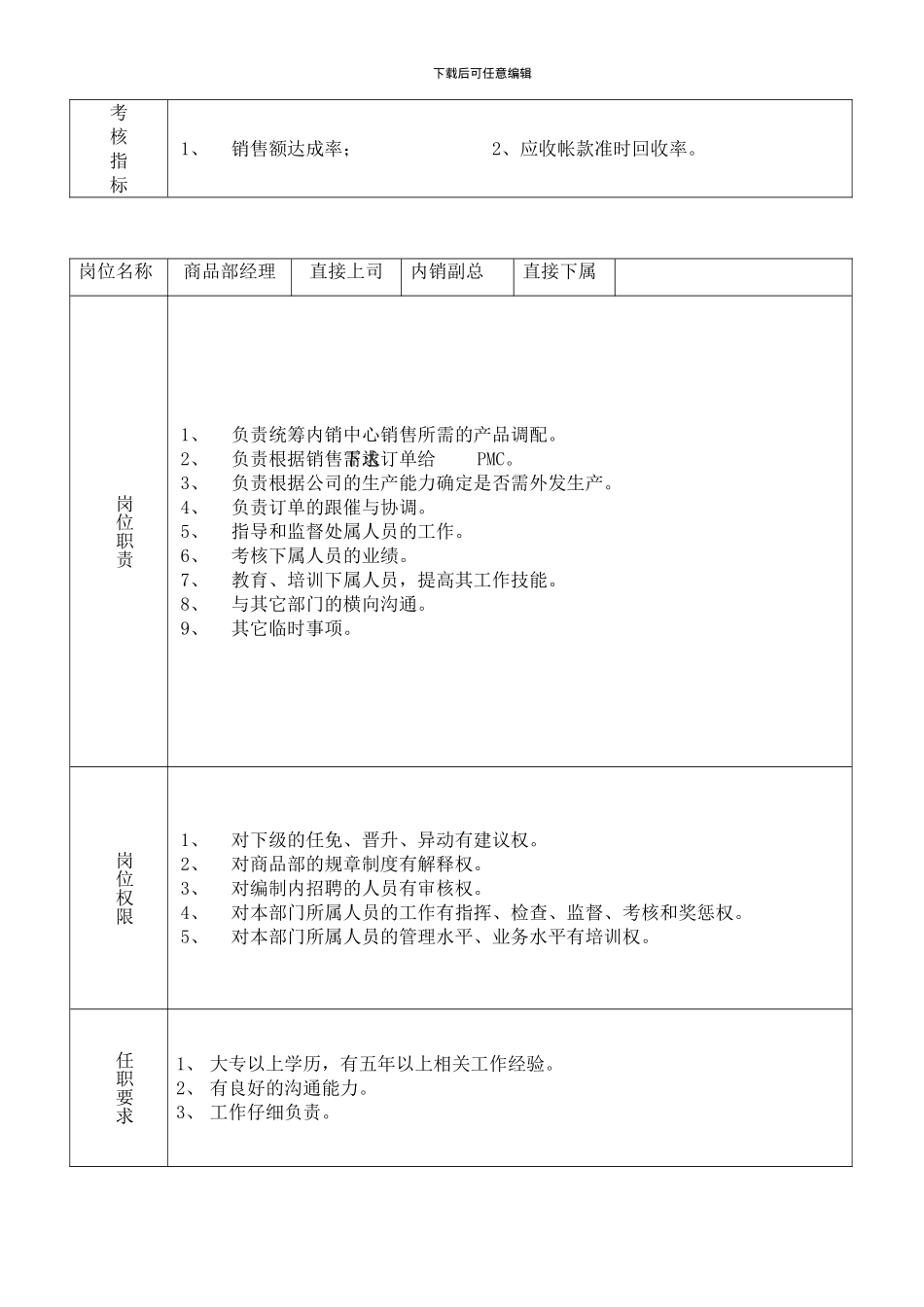 28-31内销部岗位职责_第3页