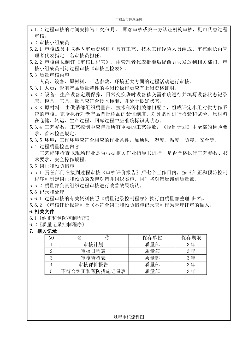 27过程审核控制程序_第2页