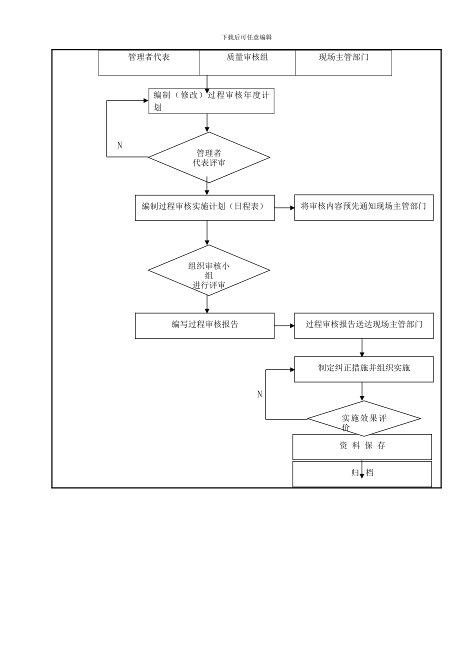 27过程审核控制程序_第3页