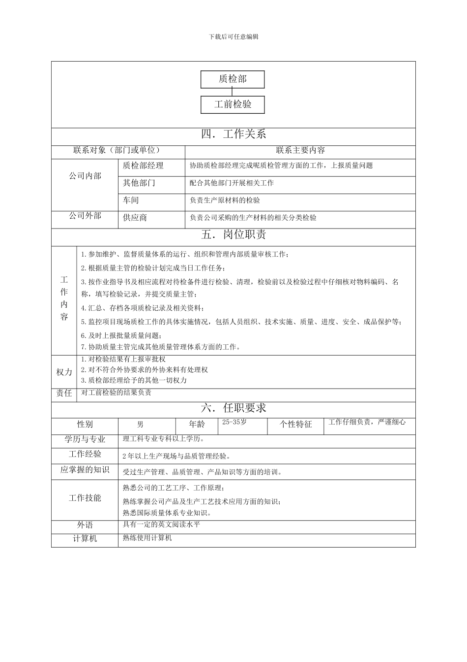 28工前检验员岗位职责范本_第2页