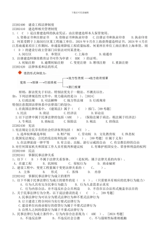 2Z202400--二级建造师建设工程法律制度